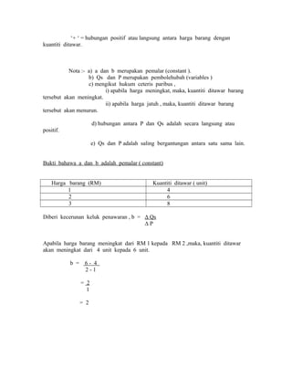 ‘+ ‘ = hubungan positif atau langsung antara harga barang dengan 
kuantiti ditawar. 
Nota :- a) a dan b merupakan pemalar (constant ). 
b) Qs dan P merupakan pembolehubah (variables ) 
c) mengikut hukum ceteris paribus , 
i) apabila harga meningkat, maka, kuantiti ditawar barang 
tersebut akan meningkat. 
ii) apabila harga jatuh , maka, kuantiti ditawar barang 
tersebut akan menurun. 
d) hubungan antara P dan Qs adalah secara langsung atau 
positif. 
e) Qs dan P adalah saling bergantungan antara satu sama lain. 
Bukti bahawa a dan b adalah pemalar ( constant) 
Harga barang (RM) Kuantiti ditawar ( unit) 
1 4 
2 6 
3 8 
Diberi kecerunan keluk penawaran , b = Δ Qs 
Δ P 
Apabila harga barang meningkat dari RM 1 kepada RM 2 ,maka, kuantiti ditawar 
akan meningkat dari 4 unit kepada 6 unit. 
b = 6 - 4 
2 - 1 
= 2 
1 
= 2 
 