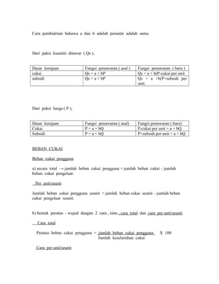 Cara pembuktian bahawa a dan b adalah pemalar adalah sama. 
Dari paksi kuantiti ditawar ( Qs ), 
Dasar kerajaan Fungsi penawaran ( asal ) Fungsi penawaran ( baru ) 
cukai Qs = a + bP Qs = a + b(P-cukai per unit 
subsidi Qs = a + bP Qs = a +b(P+subsidi per 
unit. 
Dari paksi harga ( P ), 
Dasar kerajaan Fungsi penawaran ( asal) Fungsi penawaran ( baru) 
Cukai P = a + bQ P-cukai per unit = a + bQ 
Subsidi P = a + bQ P+subsidi per unit = a + bQ 
BEBAN CUKAI 
Beban cukai pengguna 
a) secara total → jumlah beban cukai pengguna = jumlah beban cukai – jumlah 
beban cukai pengeluar. 
Per unit/seunit 
Jumlah beban cukai pengguna seunit = jumlah beban cukai seunit – jumlah beban 
cukai pengeluar seunit. 
b) bentuk peratus - wujud dengan 2 cara , iaitu , cara total dan cara per unit/seunit. 
Cara total 
Peratus beban cukai pengguna = jumlah beban cukai pengguna X 100 
Jumlah keseluruhan cukai 
Cara per unit/seunit 
 