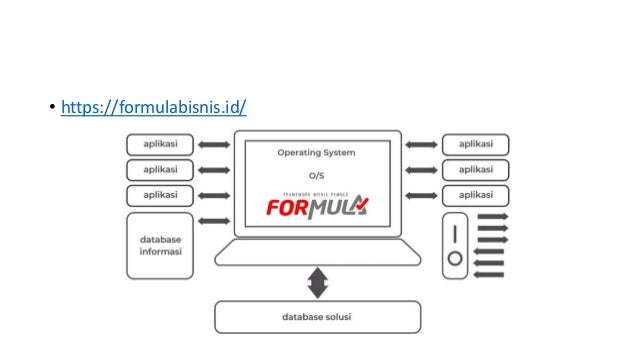 Formula bisnis online