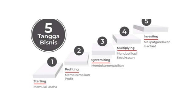 Formula bisnis online