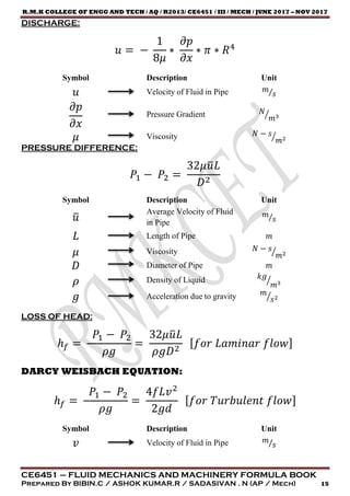 FLUID MECHANICS AND MACHINERY FORMULA BOOK | PDF