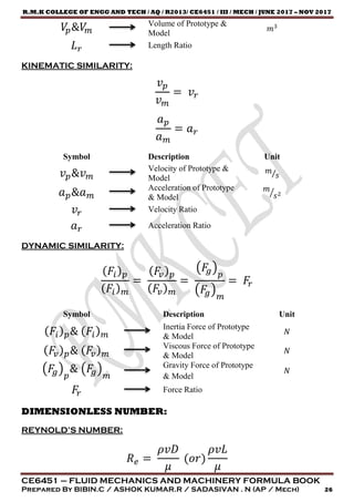 FLUID MECHANICS AND MACHINERY FORMULA BOOK | PDF