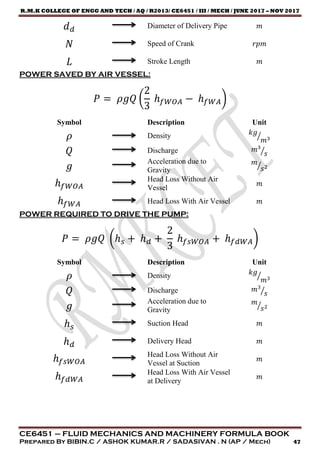 FLUID MECHANICS AND MACHINERY FORMULA BOOK | PDF
