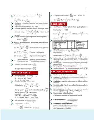 12
Relative lowering of vapour pressure =
–
o
A A
o
A
P P
P
–
o
A A B
B
o
A A B
P P n
X
P n n
Colligative Number of particles/ ions/ moles of solute
properties
Depression of freezing point, Tf = Kfm
Elevation in boiling point with relative lowering of vapour
pressure
o
b
b o
1
1000K p p
T
M p
(M1 = mol. wt. of
solvent)
Osmotic pressure (P) with depression in freezing point Tf
f
f
dRT
P T
1000K
Relation between Osmotic pressure and other colligative
properties:
(i)
B
o
A
A
o
A
M
dRT
p
p
p
Relativeloweringofvapourpressure
(ii)
b
b
K
1000
dRT
T Elevation in boiling point
(iii)
f
f
K
1000
dRT
T Depression in freezing point
i =
Normal molar mass
Observed molar mass
=
Observed colligative property
Normal colligative property
Degree of association a = (1 – i)
n
n 1
& degree of dissociation ( ) =
i 1
n 1
GASEOUS STATE
Ideal gas equation : PV = nRT
(i) R= 0.0821 liter atm. deg–1 mole–1
(ii) R = 2 cals. deg.–1 mole–
(iii) R= 8.314 JK–1 mole–1
Velocities related to gaseous state
RMS velocity=
3PV
M
=
3RT
M
=
3P
d
Average speed =
8RT
M
& Most probable speed =
2RT
M
Average speed = 0.9213 × RMS speed
RMS speed = 1.085 × Average speed
MPS = .816 × RMS; RMS = 1.224 MPS
MPS :A.V. speed :RMS =1 :1.128 :1.224
Rate of diffusion
1
density of gas
van der Waal’s equation
2
2
n a
P (V nb) nRT
V
for n moles
Z (compressibility factor) =
PV
nRT
; Z = 1 for ideal gas
C C C b
2
8a a a
T , P , V 3b, T
27Rb bR
27b
SOLID STATE
Available spacefilled up byhard spheres (packing fraction):
Simple cubic=
6
=0.52
bcc =
3
8
= 0.68 fcc =
2
6
= 0.74 hcp =
2
6
= 0.74
diamond=
3
6
= 0.34
Radius ratio and co-ordination number (CN)
Limiting radius ratio CN Geometry
[0.155–0.225] 3 [Plane triangle]
[0.255–0.414] 4 [Tetrahedral]
[0.414–0.732] 6 [Octahedral]
[0.732–1] 8 [bcc]
Atomic radius r and the edge of the unit cell:
Pure elements :
Simple cubic = r =
2
a
; bcc r =
3
4
a
; fcc =
2
4
a
Relationship between radius of void (r) and the radius
of the sphere (R) : r (tetrahedral) = 0.225 R ; r (octahedral)
=0.414R
Paramagnetic : Presence ofunpaired electrons [attracted by
magnetic field]
Ferromagnetic : Permanent magnetism [ ]
Antiferromagnetic : Net magnetic moment is zero[ ]
SURFACE CHEMISTRY
Ferrimagnetic : Net magnetic moment is three [
Emulsion : Colloidal soln. of two immiscible liquids [O/W
emulsion, W/O emulsion]
Emulsifier : Long chain hydrocarbons are added tostabilize
emulsion.
Lyophilic colloid : Starchygum, gelatin have greater affinity
for solvent.
Lyophobic colloid : Noaffinityfor solvent, special methods
are used to prepare sol. [e.g. As2S3, Fe(OH)3 sol]
Preparation of colloidal solution :
(i) Dispersion methods (ii) Condensation method.
Coagulatingpower
1
Flecculating value
Properties of colloidal solution :
(i)Tyndall effect (ii) Brownian movement
(iii)Coagulation (iv)Filtrability.
 