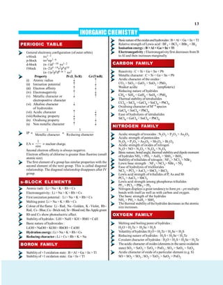 13
INORGANICCHEMISTRY
PERIODIC TABLE
General electronic configuration (ofouter orbits)
s-block ns1–2
p-block ns2np1–6
d-block (n–1)d1–10 ns1–2
f-block (n–2)f1–14s2p6d10
(n–1)s2p6d0 or 1 ns2
Property Pr (LToR) Gr(TtoB)
(i) Atomic radius
(ii) Ionisation potential
(iii) Electron affinity
(iv) Electronegativity
(v) Metallic character or
electropositive character
(vi) Alkaline character
of hydroxides
(vii) Acidic character
(viii) Reducing property
(ix) Oxidising property
(x) Non metallic character
IP
1
Metallic character
1
Reducing character
EA
1
size
nuclear charge.
Second electron affinity is always negative.
Electron affinity of chlorine is greater than fluorine (small
atomicsize).
The first element of a group has similar properties with the
second element of the next group. This is called diagonal
relationship. The diagonal relationship disappears after IV
group.
s-BLOCK ELEMENTS
Atomic radii : Li < Na <K < Rb < Cs
Electronegativity: Li > Na > K > Rb > Cs
First ionization potential : Li > Na > K > Rb> Cs
Melting point Li > Na > K > Rb > Cs
Colour of the flame Li - Red, Na - Golden, K -Violet, Rb-
Red, Cs- Blue, Ca - Brickred, Sr - Blood red, Ba-Applegreen
Rb and Cs show photoelectric effect.
Stabilityofhydrides : LiH > NaH > KH> RbH > CsH
Basic nature of hydroxides :
LiOH< NaOH< KOH< RbOH< CsOH
Hydrationenergy :Li> Na>K>Rb>Cs
Reducing character :Li > Cs > Rb > K > Na
BORON FAMILY
Stabilityof +3 oxidation state : B >Al > Ga > In > Tl
Stabilityof +1 oxidation state : Ga < In < Tl
Basicnatureoftheoxidesandhydroxides:B<Al < Ga < In <Tl
Relative strength of Lewis acid : BF3 < BCl3 < BBr3 < BI3
Ionisation energy : B >Al < Ga > In <Tl
Electronegativity : Electronegativityfirst decreases from B
toAl and then increases marginally.
CARBON FAMILY
Reactivity: C < Si < Ge < Sn < Pb
Metallic character : C < Si < Ge < Sn < Pb
Acidic character of the oxides :
CO2 > SiO2 > GeO2 > SnO2 > PbO2
Weaker acidic (amphoteric)
Reducing nature of hydrides
CH4 < SiH4 < GeH4 < SnH4 < PbH4
Thermal stabilityof tetrahalides
CCl4 > SiCl4 > GeCl4 > SnCl4 > PbCl4
Oxidising character of M+4 species
GeCl4 < SnCl4 < PbCl4
Ease of hydrolysis of tetrahalides
SiCl4 < GeCl4 < SnCl4 < PbCl4
NITROGEN FAMILY
Acidic strength of trioxides : N2O3 > P2O3 > As2O3
Acidic strength of pentoxides
N2O5 > P2O5 > As2O5 > Sb2O5 > Bi2O5
Acidic strength of oxides of nitrogen
N2O < NO < N2O3 < N2O4 < N2O5
Basicnature,bond angle, thermal stabilityand dipolemoment
of hydrides NH3 > PH3 > AsH3 > SbH3 > BiH3
Stabilityof trihalides of nitrogen : NF3 > NCl3 > NBr3
Lewis base strength : NF3 < NCl3> NBr3 < NI3
Ease of hydrolysis of trichlorides
NCl3 > PCl3 >AsCl3 > SbCl3 > BiCl3
Lewis acid strength of trihalides of P, As and Sb
PCl3 > AsCl3 > SbCl3
Lewis acid strength among phosphorus trihalides
PF3 > PCl3 > PBr3 > PI3
Nitrogen displays a great tendencyto form p – p multiple
bonds with itself as well as with carbon and oxygen.
The basic strength of the hydrides
NH3 > PH3 > AsH3 > SbH3
The thermal stabilityofthe hydrides decreases asthe atomic
size increases.
OXYGEN FAMILY
Melting and boiling point of hydrides :
H2O > H2Te > H2Se > H2S
Volatilityof hydrides:H2O < H2Te < H2Se < H2S
Reducing nature of hydrides : H2S < H2Se < H2Te
Covalent character of hydrides : H2O < H2S < H2Se < H2Te
Theacidiccharacter ofoxides (elementsin thesameoxidation
state) SO2 > SeO2 > TeO2 > PoO2 ; SO3 > SeO3 > TeO3
Acidic character of oxide of a particular element (e.g. S)
SO < SO2 < SO3 ; SO2 > TeO2 > SeO2 > PoO2
 