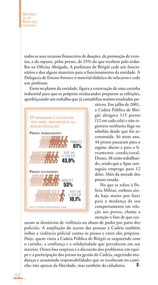 72
HISTÓRIAS
DE UM
BRASIL QUE
FUNCIONA
FONTE: HTTP://WWW.CONJUNTURACRIMINAL.COM.BR
PRESOS ESTUDANDO:
53%
10,1%
O TRABALHO E O ESTUDO
TÊM PAPEL IMPORTANTE NA
RESSOCIALIZAÇÃO
PRESOS TRABALHANDO:
BIRIGÜI
EST. DE
S. PAULO
61%
43,9%
BIRIGÜI
EST. DE
S. PAULO
todos os seus recursos financeiros de doações, da promoção de even-
tos, e do repasse, pelos presos, de 25% do que recebem pelo traba-
lho na Oficina Abrigada. A prefeitura de Birigüi cede seis funcio-
nários e doa alguns materiais para o funcionamento da entidade. A
Delegacia de Ensino fornece o material didático do telecurso e cede
um professor.
Entre os planos da entidade, figura a construção de uma cozinha
industrial para que os próprios reeducandos preparem as refeições,
aperfeiçoando um trabalho que já contabiliza muitos resultados po-
sitivos. Em julho de 2001,
a Cadeia Pública de Biri-
güi abrigava 115 presos
(12 em cada cela) e não re-
gistrava nenhuma fuga ou
rebelião desde que foi re-
construída. Só neste ano,
44 presos passaram para o
regime aberto e para o li-
vramento condicional.
Desses, 38 estão trabalhan-
do, sendo que a Apac con-
seguiu emprego para 12
deles. Mais da metade dos
presos estuda.
No que se refere à Po-
lícia Militar, embora ain-
da haja muito por fazer
para a mudança de seu
comportamento em rela-
ção aos presos, chama a
atenção o fato de que ces-
saram as denúncias de violência ou abuso de poder por parte dos
policiais. A ampliação do acesso das pessoas à Cadeia também
inibiu a violência policial contra os presos e entre eles próprios.
Hoje, quem visita a Cadeia Pública de Birigüi se surpreende com
o carinho, a confiança e a solidariedade que prevalecem em seu
interior. Outra boa surpresa é a discussão dos problemas em equi-
pe e a participação dos presos na gestão da Cadeia, sugerindo mu-
danças e assumindo responsabilidades que os recolocam no cami-
nho não apenas da liberdade, mas também da cidadania.
 