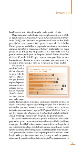 INTRODUÇÃO
9
Administração e Governo 51
Infra-Estrutura e Meio Ambiente 57
Serviços Públicos 347
Cidadania e Dir. Humanos 199
Desenvolvimento Econômico e Social 71
Judiciário 2
NÚMERO DE INSCRIÇÕES,
POR ÁREA, EM 2001
brasileiros que hoje estão sujeitos a diversas formas de exclusão.
Os portadores de deficiência, por exemplo, constituem o públi-
co beneficiário do Programa de Apoio à Pessoa Portadora de Defici-
ência (Padef), uma iniciativa do governo do Estado de São Paulo
para ajudar essas pessoas a fazer parte do mercado de trabalho.
Outro grupo de excluídos, a população do sistema carcerário, é
atendido pelo Projeto Cidadania no Cárcere, implantado pelo Poder
Judiciário de Birigui-SP, em parceria com a sociedade local. Os
presos também participam do Programa João de Barro – Bom-Plac,
de Santa Cruz do Sul-RS, que constrói casas populares de uma
forma simples e barata, ao mesmo tempo em que contempla o sa-
neamento ambiental, por meio da reciclagem de pneus usados.
No Amapá, o
combate à exclu-
são social envol-
ve uma rede de
serviços ofereci-
dos por diversos
órgãos do gover-
no estadual, arti-
culados em tor-
no do Programa
Família Cidadã.
As ações come-
çam pelo paga-
mento de meio salário mínimo às famílias que mantêm os filhos na
escola, considerada o ponto de partida para que o futuro das crianças
seja melhor que o seu presente. A mesma premissa orienta as experi-
ências implementadas em Lagarto-SE (Projeto Cidadão do Futuro) e
em Três Lagoas-MS (Programa de Erradicação do Trabalho Infantil -
PETI), ambas apoiadas por um programa do governo federal.
Se a escola é tão importante para garantir a cidadania, torna-se im-
prescindível que o processo educativo atenda as necessidades de diferen-
tes grupos e localidades. Sob essa nova orientação, a escola aprofunda
seu conhecimento sobre a realidade em que está inserida e, ao mesmo
tempo, alavanca a transformação dessa mesma realidade. Em Nazareno-
MG, por exemplo, a escola é uma das principais articuladoras da mobi-
lização social que, juntamente com as ações do governo local, procura
diminuir a degradação ambiental do município (Programa NazarenoVer
 