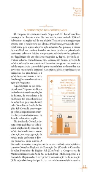 91
PROGRAMA
GESTÃO
PÚBLICA E
CIDADANIA
AS MUDANÇAS
CONTRIBUÍRAM
PARA A QUEDA
DA MORTALIDADE
INFANTIL
NO MUNICÍPIO
NO
. DE MORTOS
COM MENOS DE 1
ANO EM CADA MIL
NASCIDOS VIVOS
28,7
1994
11,3
1999
Ano
FONTE: SECRETARIA DE SAÚDE DE LONDRINA
...
80
70
60
50
40
30
20
10
0
A PARTICIPAÇÃO DAS COMUNIDADES
O componente comunitário do Programa UNI Londrina é for-
mado por dez bairros e sete distritos rurais, com mais de 130 mil
habitantes, na região sul do município. Trata-se de uma região que
cresceu com o êxodo rural das últimas três décadas, provocado prin-
cipalmente pela queda da produção cafeeira. Aos poucos, a massa
de trabalhadores rurais se instalou em áreas públicas e privadas do
perímetro urbano e iniciou um processo reivindicatório, primeiro
por legalização do uso das áreas ocupadas e, depois, por infra-es-
trutura urbana, como loteamento, saneamento básico, serviços de
saúde e educação, entre outros. O movimento gerou um certo ní-
vel de organização comunitária para encaminhar as demandas aos
governos municipal e estadual. A existência dessa organização e as
carências no atendimento à
saúde fundamentaram a esco-
lha da região como base de atu-
ação do Programa.
A participação de tais comu-
nidades no Programa se dá por
meio das dezenas de associações
de bairros, de moradores e de
mulheres; dos conselhos locais
de saúde (um para cada bairro)
e do Conselho de Saúde da Re-
gião Sul (Consul), que congre-
ga todas as organizações atuan-
tes, direta ou indiretamente, na
área de saúde dessa região.
No âmbito do Consul, o de-
bate sobre qualidade de vida le-
vou à ampliação do conceito de
saúde, incluindo temas como
educação, emprego, geração de
renda, meio ambiente e direi-
tos humanos, entre outros. A
discussão estimulou o surgimento de outras entidades comunitárias,
como o Conselho Regional de Educação Sul (Cresul), o Conselho
Popular Feminino da Região Sul (Confesul), a Cooperativa de
Multitrabalhadores da Zona Sul de Londrina (Multicoopersul) e a
Sociedade Organizada e Livre pela Democratização da Informação
(Sol), cujo objetivo principal é criar uma rádio comunitária associa-
 