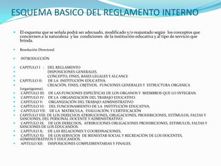 ESQUEMA BASICO DEL REGLAMENTO INTERNO
 El esquema que se señala podrá ser adecuado, modificado y/o reajustado según los conceptos que
conciernen a la naturaleza y las condiciones de la institución educativa y al tipo de servicio que
brinda.
 Resolución Directoral
 INTRODUCCIÓN
 CAPITULO I : DEL REGLAMENTO
 DISPOSICIONES GENERALES.
 CONCEPTO, FINES, BASES LEGALES Y ALCANCE
 CAPITULO II: DE LA INSTITUCIÓN EDUCATIVA.
 CREACIÓN, FINES, OBJTIVOS, FUNCIONES GENERALES Y ESTRUCTURA ORGÁNICA
(organigrama).
 CAPITULO III: DE LAS FUNCIONES ESPECÍFICAS DE LOS ORGANOS Y MIEMBROS QUE LO INTEGRAN.
 CAPITULO IV: DE LA ORGANIZACIÓN DEL TRABAJO EDUCATIVO.
 CAPITULO V: ORGANIZACIÓN DEL TRABAJO ADMINISTRATIVO
 CAPÌTULO VI: DEL FUNCIONAMIENTO DE LA INSTITUCIÓN EDUCATIVA.
 CAPITULO VII: DE LA MATRICULA, EVALUACIÓN, Y CERTIFICACIÓN
 CAPITULO VIII: DE LOS DERECHOS ATRIBUCIONES, OBLIGACIONES, PROHIBICIONES, ESTÍMULOS, FALTAS Y
SANCIONES, DEL PERSONAL DOCENTE Y ADMINISTRATIVO.
 CAPITULO IX: DE LOS DERECHOS, ATRIBUCIONES OBLIGACIONES PROHIBICIONES, ESTIMULOS, FALTAS Y
SANCIONES DE LOS EDUCANDOS.
 CAPITULO X: DE LAS RELACIONES Y COORDINACIONES,
 CAPÌTULO XI: DE LOS SERVICIOS DE BIENESTAR SOCIAL Y RECREACIÓN DE LOS DOCENTES,
ADMINISTRATIVOS Y EDUCANDOS.
 APITULO XII: DISPOSICIONES COMPLEMENTARIAS Y FINALES.
 