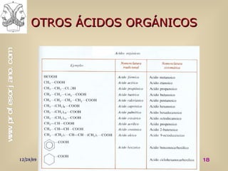 OTROS ÁCIDOS ORGÁNICOS 