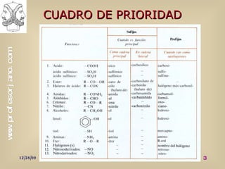 CUADRO DE PRIORIDAD 