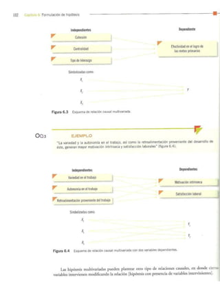Formulación de Hipótesis