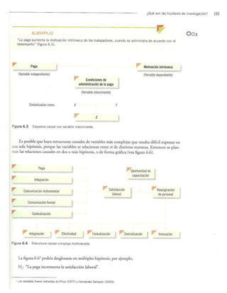Formulación de Hipótesis
