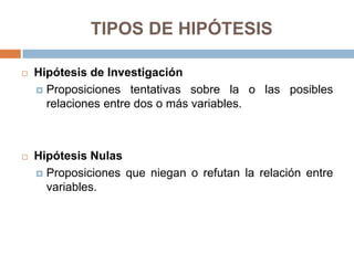TIPOS DE HIPÓTESIS

   Hipótesis de Investigación
     Proposiciones tentativas sobre la o las posibles
      relaciones entre dos o más variables.



   Hipótesis Nulas
     Proposiciones que niegan o refutan la relación entre
      variables.
 