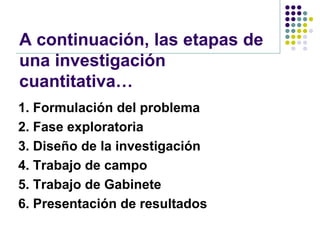 A continuación, las etapas de
una investigación
cuantitativa…
1. Formulación del problema
2. Fase exploratoria
3. Diseño de la investigación
4. Trabajo de campo
5. Trabajo de Gabinete
6. Presentación de resultados
 