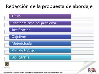 Redacción de la propuesta de abordaje
  Título
  Planteamiento del problema
  Justificación
  Objetivos
  Metodología
  Plan de trabajo
  Bibliografía
 