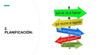 2.
PLANIFICACIÓN:
 
