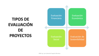 TIPOS DE
EVALUACIÓN
DE
PROYECTOS
MBA Ing. Juan Sebastián Dugarte Mendoza
Evaluación
Financiera
Evaluación
Económica
Evaluación
Social
Evaluación de
Sostenibilidad
 