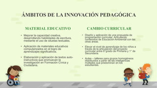 MATERIAL EDUCATIVO
• Mejorar la capacidad creativa,
desarrollando habilidades de escritura,
mediante el uso de siluetas textuales.
• Aplicación de materiales educativos
computarizados en el logro de
aprendizajes significativos.
• Elaboración y aplicación de textos auto-
instructivos que promuevan la
investigación en Formación Cívica y
Ciudadana.
CAMBIO CURRICULAR
• Diseño y aplicación de una propuesta de
programación curricular: Articulando
contenidos de Educación Ambiental con las
otras áreas.
• Elevar el nivel de aprendizaje de los niños a
través de la articulación del proyecto
curricular entre 6°grado de Primaria y 1° de
Secundaria.
• Aulas – talleres para grupos homogéneos
distribuidos a partir de las inteligencias
múltiples que predominan en los
estudiantes.
ÁMBITOS DE LA INNOVACIÓN PEDAGÓGICA
 