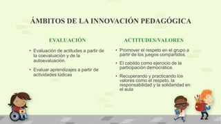EVALUACIÓN
• Evaluación de actitudes a partir de
la coevaluación y de la
autoevaluación.
• Evaluar aprendizajes a partir de
actividades lúdicas
ACTITUDES/VALORES
• Promover el respeto en el grupo a
partir de los juegos compartidos.
• El cabildo como ejercicio de la
participación democrática.
• Recuperando y practicando los
valores como el respeto, la
responsabilidad y la solidaridad en
el aula
ÁMBITOS DE LA INNOVACIÓN PEDAGÓGICA
 
