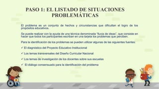 PASO 1: EL LISTADO DE SITUACIONES
PROBLEMÁTICAS
El problema es un conjunto de hechos y circunstancias que dificultan el logro de los
propósitos educativos.
Se puede realizar con la ayuda de una técnica denominada “lluvia de ideas”, que consiste en
hacer que todos los participantes escriban en una tarjeta los problemas que perciben.
Para la identificación de los problemas se pueden utilizar algunas de las siguientes fuentes:
 El diagnóstico del Proyecto Educativo Institucional
 Los temas transversales del Diseño Curricular Nacional
 Los temas de investigación de los docentes sobre sus escuelas
 El diálogo consensuado para la identificación del problema
 