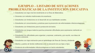 EJEMPLO – LISTADO DE SITUACIONES
PROBLEMÁTICAS DE LA INSTITUCIÓN EDUCATIVA
 Estudiantes con bajo nivel de rendimiento en el Área de Matemática.
 Docentes con métodos tradicionales de enseñanza.
 Estudiantes con limitaciones en el desarrollo de sus habilidades sociales.
 Estudiantes sin conocimientos y prácticas para la prevención de enfermedades infectocontagiosas.
 Estudiantes con limitaciones para la producción de textos.
 Estudiantes con lengua materna quechua presentan dificultades para expresarse oralmente en
castellano.
 Estudiantes con dificultades para organizar y expresar, oralmente y por escrito, sus ideas de
manera coherente.
 Estudiantes con baja motivación para el aprendizaje del Área de Ciencia y Ambiente.
 Madres y padres de familia indiferentes ante la educación de sus hijas e hijos.
 Existencia de enfermedades infectocontagiosas en las/os estudiantes.
 