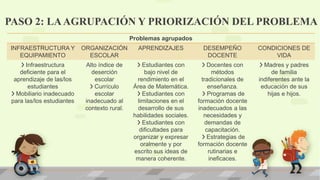 PASO 2: LAAGRUPACIÓN Y PRIORIZACIÓN DEL PROBLEMA
Problemas agrupados
INFRAESTRUCTURA Y
EQUIPAMIENTO
ORGANIZACIÓN
ESCOLAR
APRENDIZAJES DESEMPEÑO
DOCENTE
CONDICIONES DE
VIDA
❯ Infraestructura
deficiente para el
aprendizaje de las/los
estudiantes
❯ Mobiliario inadecuado
para las/los estudiantes
Alto índice de
deserción
escolar
❯ Currículo
escolar
inadecuado al
contexto rural.
❯ Estudiantes con
bajo nivel de
rendimiento en el
Área de Matemática.
❯ Estudiantes con
limitaciones en el
desarrollo de sus
habilidades sociales.
❯ Estudiantes con
dificultades para
organizar y expresar
oralmente y por
escrito sus ideas de
manera coherente.
❯ Docentes con
métodos
tradicionales de
enseñanza.
❯ Programas de
formación docente
inadecuados a las
necesidades y
demandas de
capacitación.
❯ Estrategias de
formación docente
rutinarias e
ineficaces.
❯ Madres y padres
de familia
indiferentes ante la
educación de sus
hijas e hijos.
 