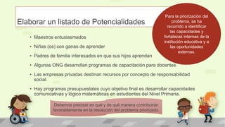 Elaborar un listado de Potencialidades
• Maestros entusiasmados
• Niñas (os) con ganas de aprender
• Padres de familia interesados en que sus hijos aprendan
• Algunas ONG desarrollan programas de capacitación para docentes
• Las empresas privadas destinan recursos por concepto de responsabilidad
social.
• Hay programas presupuestales cuyo objetivo final es desarrollar capacidades
comunicativas y lógico matemáticas en estudiantes del Nivel Primaria.
Para la priorización del
problema, se ha
recurrido a identificar
las capacidades y
fortalezas internas de la
institución educativa y a
las oportunidades
externas.
Debemos precisar en qué y de qué manera contribuirán
favorablemente en la resolución del problema priorizado.
 