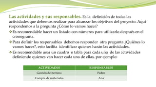 Las actividades y sus responsables. Es la definición de todas las
actividades que debemos realizar para alcanzar los objetivos del proyecto. Aquí
respondemos a la pregunta ¿Cómo lo vamos hacer?
Es recomendable hacer un listado con números para utilizarlo después en el
cronograma.
Para definir los responsables debemos responder otra pregunta ¿Quiénes lo
vamos hacer?, esto facilita identificar quienes harán las actividades.
Es recomendable usar un cuadro o tabla para cada una de las actividades
definiendo quienes van hacer cada una de ellas, por ejemplo:
ACTIVIDADES RESPONSABLES
Gestión del terreno Pedro
Compra de materiales Ana
 