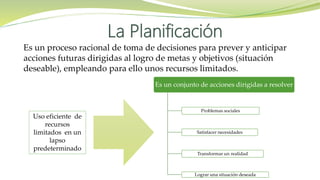 La Planificación
Es un proceso racional de toma de decisiones para prever y anticipar
acciones futuras dirigidas al logro de metas y objetivos (situación
deseable), empleando para ello unos recursos limitados.
Es un conjunto de acciones dirigidas a resolver
Problemas sociales
Satisfacer necesidades
Transformar un realidad
Lograr una situación deseada
Uso eficiente de
recursos
limitados en un
lapso
predeterminado
 