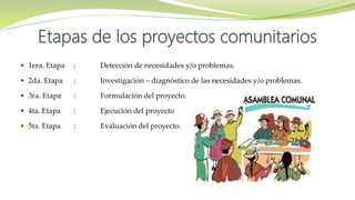 Etapas de los proyectos comunitarios
 1era. Etapa : Detección de necesidades y/o problemas.
 2da. Etapa : Investigación – diagnóstico de las necesidades y/o problemas.
 3ra. Etapa : Formulación del proyecto.
 4ta. Etapa : Ejecución del proyecto
 5ta. Etapa : Evaluación del proyecto.
 