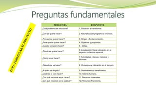 Preguntas fundamentales
PREGUNTA RESPUESTA
¿Cuál problema se soluciona? 1. Situación a transformar.
¿Qué se quiere hacer? 2. Naturaleza del programa o proyecto.
¿Por qué se quiere hacer? 3. Origen y fundamentación.
¿Para que se quiere hacer? 4. Objetivos y propósitos.
¿Cuánto se quiere hacer? 5. Metas.
¿Dónde se quiere hacer?
6. Localización física (ubicación en el
espacio) cobertura espacial.
¿Cómo se va hacer?
7. Actividades y tareas, metodos y
técnicas.
¿Cuándo se va hacer? 8. Cronograma (ubicación en el tiempo).
¿A quién va dirigido? 9. Destinatarios o beneficiarios.
¿Quiénes lo van hacer? 10. Talento humano.
¿Con qué recursos se va hacer? 11. Recursos materiales.
¿Con qué recursos se va costear? 12. Recursos financieros.
 