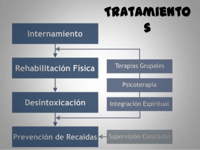 Las clínicas novosibirska que curan del alcoholismo