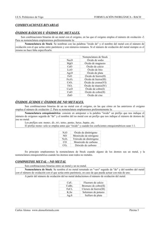 I.E.S. Politécnico de Vigo FORMULACIÓN INORGÁNICA - BACH
COMBINACIONES BINARIAS
ÓXIDOS BÁSICOS U ÓXIDOS DE METALES.
Son combinaciones binarias de un metal con el oxígeno, en las que el oxígeno emplea el número de oxidación -2.
Para su nomenclatura emplearemos preferentemente la:
Nomenclatura de Stock: Se nombran con las palabras "óxido de" y el nombre del metal con el número de
oxidación con el que actúa entre paréntesis y con números romanos. Si el número de oxidación del metal siempre es el
mismo no hace falta especificarlo.
Nomenclatura de Stock
Na2O Óxido de sodio
MgO Óxido de magnesio
CaO Óxido de calcio
Li2O Óxido de litio
Ag2O Óxido de plata
FeO Óxido de hierro(II)
Fe2O3 Óxido de hierro(III)
CrO3 Óxido de cromo(VI)
TiO2 Óxido de titanio(IV)
Cu2O Óxido de cobre(I)
CuO Óxido de cobre(II)
ZnO Óxido de cinc
ÓXIDOS ÁCIDOS U ÓXIDOS DE NO METALES.
Son combinaciones binarias de un no metal con el oxígeno, en las que cómo en las anteriores el oxígeno
emplea el número de oxidación -2. Para su nomenclatura emplearemos preferentemente la:
Nomenclatura estequiométrica: consiste en anteponer a la palabra "óxido" un prefijo que nos indique el
número de oxígenos seguida de "de" y el nombre del no metal con un prefijo que nos indique el número de átomos de
ese no metal.
Los prefijos son: mono-, di-, tri-, tetra-, penta-, hexa-, hepta-, etc.
El prefijo mono- solo se emplea antes que “óxido” y cuando los coeficientes estequiométricos sean 1:1.
N2O Óxido de dinitrógeno
NO Monóxido de nitrógeno
N2O3 Trióxido de dinitrógeno
CO Monóxido de carbono
CO2 Dióxido de carbono
En principio emplearemos la nomenclatura de Stock cuando alguno de los átomos sea un metal, y la
nomenclatura estequiométrica cuando los átomos sean todos no metales.
COMPOSTOS METAL - NO METAL
Son combinaciones binarias entre un metal y un no metal.
Nomenclatura de Stock: Se nombra el no metal rematado en "-uro" seguido de "de" y del nombre del metal
con el número de oxidación con el que actúa entre paréntesis, en caso de que pueda actuar con más de uno.
A partir del número de oxidación del no metal deduciremos el número de oxidación del metal.
CaF2 Fluoruro de calcio
CuBr2 Bromuro de cobre(II)
FeCl3 Cloruro de hierro(III)
K2Se Seleniuro de potasio
Ag2S Sulfuro de plata
Carlos Alonso www.alonsoformula.com Páxina 3
 