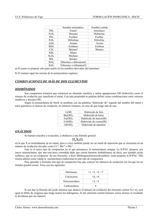I.E.S. Politécnico de Vigo FORMULACIÓN INORGÁNICA - BACH
Nombre sistemático Nombre común
NH3 Azanoa
Amoníaco
N2H4 Diazano Hidrazina
PH3 Fosfano Fosfina
P2H4 Difosfano Difosfina
AsH3 Arsano Arsina
SbH3 Estibano Estibina
CH4 Metanob
Metano
SiH4 Silano
Si2H6 Disilano
BH3 Borano
B2H6 Diborano o diborano(6)
B3H5 Triborano o triborano(5)
a) El azano se propone sólo para usarlo en los nombres derivados del amoníaco
b) El metano sigue las normas de la nomenclatura orgánica.
COMBINACIONES DE MÁS DE DOS ELEMENTOS
HIDRÓXIDOS
Son compuestos ternarios que contienen un elemento metálico y tantas agrupaciones OH (hidroxilo) como el
número de oxidación que manifieste el metal. Con más propiedad se podrían definir como combinaciones entre cationes
metálicos y aniones OH-.
Según la nomenclatura de Stock se nombran con las palabras "hidróxido de" seguido del nombre del metal y
entre paréntesis el número de oxidación, en números romanos, en caso de que tenga más de uno.
LiOH Hidróxido de litio
Ba(OH)2 Hidróxido de bario
Fe(OH)3 Hidróxido de hierro(III)
Cr(OH)3 Hidróxido de cromo(III)
Al(OH)3 Hidróxido de aluminio
OXÁCIDOS
Se llaman oxácidos u oxoácidos, y obedecen a una fórmula general:
HaXbOc
en la que X es normalmente un no metal, pero a veces también puede ser un metal de transición que se encuentra en un
número de oxidación elevado, como Cr+6
, Mn+6
o Mn+7
.
Este es el único tipo de compuestos en el que permanece la nomenclatura antigua. La IUPAC propone una
nueva nomenclatura, que aún está poco extendida dado que cuesta bastante deshabituarse de decir, por ejemplo ácido
sulfúrico, que es un compuesto de uso frecuente, a decir dihidrogeno(tetraoxidosulfato), como propone la IUPAC. Ella
misma admite como válida la nomenclatura tradicional en este tipo de compuestos.
Para aprender a formular este tipo de compuestos hay que conocer los números de oxidación con los que los no
metales pueden actuar. Estos son los siguientes
Halóxenos +1, +3, +5, +7
Calcóxenos +4, +6
Nitroxenoideos +3, +5
Carbonoideos 4
Si nos dan la fórmula del ácido tenemos que deducir el número de oxidación del elemento central X (+n), será
igual al doble de oxígenos que tenga menos los hidrógenos. Si del elemento central tenemos varios átomos el resultado
lo dividimos por ese número.
Carlos Alonso www.alonsoformula.com Páxina 5
 