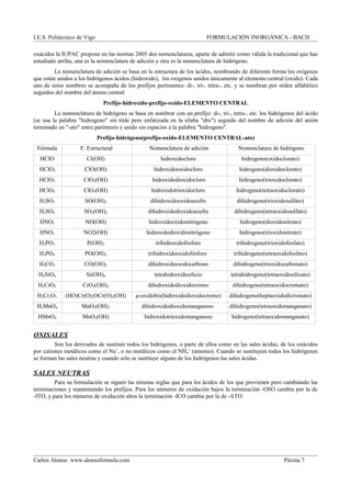 I.E.S. Politécnico de Vigo FORMULACIÓN INORGÁNICA - BACH
oxácidos la IUPAC propone en las normas 2005 dos nomenclaturas, aparte de admitir como válida la tradicional que has
estudiado arriba, una es la nomenclatura de adición y otra es la nomenclatura de hidrógeno.
La nomenclatura de adición se basa en la estructura de los ácidos, nombrando de diferente forma los oxígenos
que están unidos a los hidrógenos ácidos (hidroxido), los oxígenos unidos únicamente al elemento central (oxido). Cada
uno de estos nombres se acompaña de los prefijos pertinentes: di-, tri-, tetra-, etc. y se nombran por orden alfabético
seguidos del nombre del átomo central
Prefijo-hidroxido-prefijo-oxido-ELEMENTO CENTRAL
La nomenclatura de hidrógeno se basa en nombrar con un prefijo: di-, tri-, tetra-, etc. los hidrógenos del ácido
(se usa la palabra "hidrogeno" sin tilde pero enfatizada en la sílaba "dro") seguido del nombre de adición del anión
terminado en "-ato" entre paréntesis y unido sin espacios a la palabra "hidrogeno".
Prefijo-hidrógeno(prefijo-oxido-ELEMENTO CENTRAL-ato)
Fórmula F. Estructural Nomenclatura de adición Nomenclatura de hidrógeno
HClO Cl(OH) hidroxidocloro hidrogeno(oxidoclorato)
HClO2 ClO(OH) hidroxidooxidocloro hidrogeno(dioxidoclorato)
HClO3 ClO2(OH) hidroxidodioxidocloro hidrogeno(trioxidoclorato)
HClO4 ClO3(OH) hidroxidotrioxidocloro hidrogeno(tetraoxidoclorato)
H2SO3 SO(OH)2 dihidroxidooxidoazufre dihidrogeno(trioxidosulfato)
H2SO4 SO2(OH)2 dihidroxidodioxidoazufre dihidrogeno(tetraoxidosulfato)
HNO2 NO(OH) hidroxidooxidonitrógeno hidrogeno(dioxidonitrato)
HNO3 NO2(OH) hidroxidodioxidonitrógeno hidrogeno(trioxidonitrato)
H3PO3 P(OH)3 trihidroxidofósforo trihidrogeno(trioxidofosfato)
H3PO4 PO(OH)3 trihidroxidooxidofósforo trihidrogeno(tetraoxidofosfato)
H2CO3 CO(OH)2 dihidroxidooxidocarbono dihidrogeno(trioxidocarbonato)
H4SiO4 Si(OH)4 tetrahidroxidosilicio tetrahidrogeno(tetraoxidosilicato)
H2CrO4 CrO2(OH)2 dihidroxidodioxidocromo dihidrogeno(tetraoxidocromato)
H2Cr2O7 (HO)Cr(O)2OCr(O)2(OH) μ-oxidobis(hidroxidodioxidocromo) dihidrogeno(heptaoxidodicromato)
H2MnO4 MnO2(OH)2 dihidroxidodioxidomanganeso dihidrogeno(tetraoxidomanganato)
HMnO4 MnO3(OH) hidroxidotrioxidomanganeso hidrogeno(tetraoxidomanganato)
OXISALES
Son los derivados de sustituir todos los hidrógenos, o parte de ellos como en las sales ácidas, de los oxácidos
por cationes metálicos como el Na+
, o no metálicos como el NH4
+
(amonio). Cuando se sustituyen todos los hidrógenos
se forman las sales neutras y cuando sólo se sustituye alguno de los hidrógenos las sales ácidas.
SALES NEUTRAS
Para su formulación se siguen las mismas reglas que para los ácidos de los que provienen pero cambiando las
terminaciones y manteniendo los prefijos. Para los números de oxidación bajos la terminación -OSO cambia por la de
-ITO, y para los números de oxidación altos la terminación -ICO cambia por la de -ATO.
Carlos Alonso www.alonsoformula.com Páxina 7
 