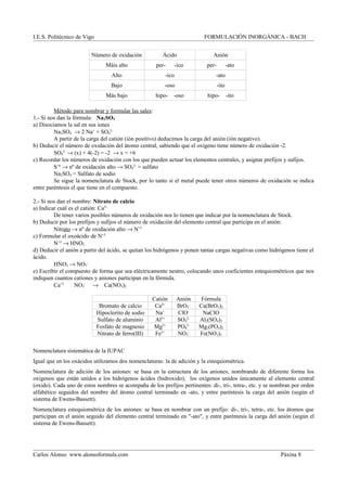 I.E.S. Politécnico de Vigo FORMULACIÓN INORGÁNICA - BACH
Número de oxidación Ácido Anión
Máis alto per- -ico per- -ato
Alto -ico -ato
Bajo -oso -ito
Más bajo hipo- -oso hipo- -ito
Método para nombrar y formular las sales:
1.- Si nos dan la fórmula: Na2SO4
a) Disociamos la sal en sus iones
Na2SO4 → 2 Na+
+ SO4
2-
A partir de la carga del catión (ión positivo) deducimos la carga del anión (ión negativo).
b) Deducir el número de oxidación del átomo central, sabiendo que el oxígeno tiene número de oxidación -2.
SO4
2-
→ (x) + 4(-2) = -2 → x = +6
c) Recordar los números de oxidación con los que pueden actuar los elementos centrales, y asignar prefijos y sufijos.
S+6
→ nº de oxidación alto → SO4
2-
= sulfato
Na2SO4 = Sulfato de sodio
Se sigue la nomenclatura de Stock, por lo tanto si el metal puede tener otros números de oxidación se indica
entre paréntesis el que tiene en el compuesto.
2.- Si nos dan el nombre: Nitrato de calcio
a) Indicar cuál es el catión: Ca2+
De tener varios posibles números de oxidación nos lo tienen que indicar por la nomenclatura de Stock.
b) Deducir por los prefijos y sufijos el número de oxidación del elemento central que participa en el anión:
Nitrato → nº de oxidación alto → N+5
c) Formular el oxoácido de N+5
N+5
→ HNO3
d) Deducir el anión a partir del ácido, se quitan los hidrógenos y ponen tantas cargas negativas como hidrógenos tiene el
ácido.
HNO3 → NO3
-
e) Escribir el compuesto de forma que sea eléctricamente neutro, colocando unos coeficientes estequiométricos que nos
indiquen cuantos cationes y aniones participan en la fórmula.
Ca+2
NO3
-
→ Ca(NO3)2
Catión Anión Fórmula
Bromato de calcio Ca2+
BrO3
-
Ca(BrO3)2
Hipoclorito de sodio Na+
ClO-
NaClO
Sulfato de aluminio Al3+
SO4
2-
Al2(SO4)3
Fosfato de magnesio Mg2+
PO4
3-
Mg3(PO4)2
Nitrato de ferro(III) Fe3+
NO3
-
Fe(NO3)3
Nomenclatura sistemática de la IUPAC
Igual que en los oxácidos utilizamos dos nomenclaturas: la de adición y la estequiométrica.
Nomenclatura de adición de los aniones: se basa en la estructura de los aniones, nombrando de diferente forma los
oxígenos que están unidos a los hidrógenos ácidos (hidroxido), los oxígenos unidos únicamente al elemento central
(oxido). Cada uno de estos nombres se acompaña de los prefijos pertinentes: di-, tri-, tetra-, etc. y se nombran por orden
alfabético seguidos del nombre del átomo central terminado en -ato, y entre paréntesis la carga del anión (según el
sistema de Ewens-Bassett).
Nomenclatura estequiométrica de los aniones: se basa en nombrar con un prefijo: di-, tri-, tetra-, etc. los átomos que
participan en el anión seguido del elemento central terminado en "-ato", y entre paréntesis la carga del anión (según el
sistema de Ewens-Bassett).
Carlos Alonso www.alonsoformula.com Páxina 8
 