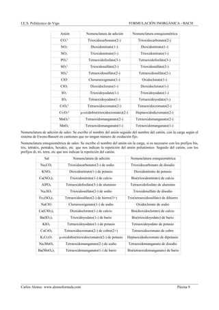 I.E.S. Politécnico de Vigo FORMULACIÓN INORGÁNICA - BACH
Anión Nomenclatura de adición Nomenclatura estequiométrica
CO3
2-
Trioxidocarbonato(2-) Trioxidocarbonato(2-)
NO2
-
Dioxidonitrato(1-) Dioxidonitrato(1-)
NO3
-
Trioxidonitrato(1-) Trioxidonitrato(1-)
PO4
3-
Tetraoxidofosfato(3-) Tetraoxidofosfato(3-)
SO3
2-
Trioxidosulfato(2-) Trioxidosulfato(2-)
SO4
2-
Tetraoxidosulfato(2-) Tetraoxidosulfato(2-)
ClO-
Clorurooxigenato(1-) Oxidoclorato(1-)
ClO2
-
Dioxidoclorato(1-) Dioxidoclorato(1-)
IO3
-
Trioxidoyodato(1-) Trioxidoyodato(1-)
IO4
-
Tetraoxidoyodato(1-) Tetraoxidoyodato(1-)
CrO4
2-
Tetraoxidocromato(2-) Tetraoxidocromato(2-)
Cr2O7
2-
μ-oxidobis(trioxidocromato)(2-) Heptaoxidodicromato(2-)
MnO4
2-
Tetraoxidomanganato(2-) Tetraoxidomanganato(2-)
MnO4
-
Tetraoxidomanganato(1-) Tetraoxidomanganato(1-)
Nomenclatura de adición de sales: Se escribe el nombre del anión seguido del nombre del catión, con la carga según el
sistema de Ewens-Bassett en cantiones que no tengan número de oxidación fijo.
Nomenclatura estequiométrica de sales: Se escribe el nombre del anión sin la carga, si es necesario con los prefijos bis,
tris, tetrakis, pentakis, hexakis, etc. que nos indican la repetición del anión poliatómico. Seguido del catión, con los
prefijos di, tri, tetra, etc que nos indican la repetición del catión.
Sal Nomenclatura de adición Nomenclatura estequiométrica
Na2CO3 Trioxidocarbonato(2-) de sodio Trioxidocarbonato de disodio
KNO2 Dioxidonitrato(1-) de potasio Dioxidonitrato de potasio
Ca(NO3)2 Trioxidonitrato(1-) de calcio Bis(trioxidonitrato) de calcio
AlPO4 Tetraoxidofosfato(3-) de aluminio Tetraoxidofosfato de aluminio
Na2SO3 Trioxidosulfato(2-) de sodio Trioxidosulfato de disodio
Fe2(SO4)3 Tetraoxidosulfato(2-) de hierro(3+) Tris(tetraoxidosulfato) de dihierro
NaClO Clorurooxigenato(1-) de sodio Oxidoclorato de sodio
Ca(ClO2)2 Dioxidoclorato(1-) de calcio Bis(dioxidoclorato) de calcio
Ba(IO3)2 Trioxidoyodato(1-) de bario Bis(trioxidoyodato) de bario
KIO4 Tetraoxidoyodato(1-) de potasio Tetraoxidoyodato de potasio
CuCrO4 Tetraoxidocromato(2-) de cobre(2+) Tetraoxidocromato de cobre
K2Cr2O7 μ-oxidobis(trioxidocromato)(2-) de potasio Heptaoxidodicromato de dipotasio
Na2MnO4 Tetraoxidomanganato(2-) de sodio Tetraoxidomanganato de disodio
Ba(MnO4)2 Tetraoxidomanganato(1-) de bario Bis(tetraoxidomanganato) de bario
Carlos Alonso www.alonsoformula.com Páxina 9
 