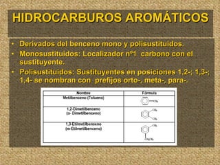 HIDROCARBUROS AROMÁTICOS Derivados del benceno mono y polisustituidos. Monosustituidos: Localizador nº1  carbono con el sustituyente. Polisustituidos: Sustituyentes en posiciones 1,2-; 1,3-; 1,4- se nombran con  prefijos orto-, meta-, para-. 