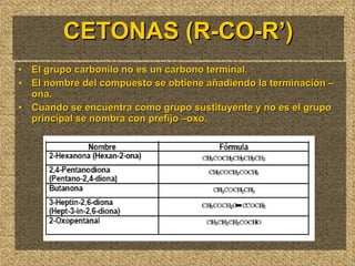 CETONAS (R-CO-R’) El grupo carbonilo no es un carbono terminal. El nombre del compuesto se obtiene añadiendo la terminación –ona. Cuando se encuentra como grupo sustituyente y no es el grupo principal se nombra con prefijo –oxo. 