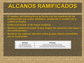 ALCANOS RAMIFICADOS El nombre del hidrocarburo se forma con los nombres de los sustituyentes por orden alfabético, añadiendo el nombre de la cadena principal. Cadena principal, la de mayor longitud. Numerar cadena principal, la que asigne los números más bajos a los sustituyentes. Nombrar las cadenas laterales como grupos alquilo precedidos por su localizador. 