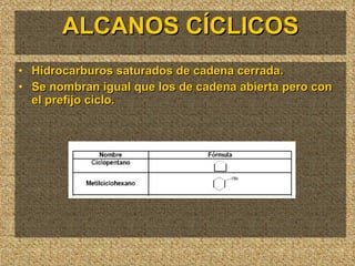 ALCANOS CÍCLICOS Hidrocarburos saturados de cadena cerrada. Se nombran igual que los de cadena abierta pero con el prefijo ciclo. 