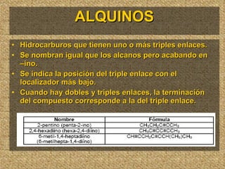 ALQUINOS Hidrocarburos que tienen uno o más triples enlaces. Se nombran igual que los alcanos pero acabando en  –ino. Se indica la posición del triple enlace con el localizador más bajo. Cuando hay dobles y triples enlaces, la terminación del compuesto corresponde a la del triple enlace. 