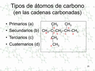 25
• Primarios (a) CH3 CH3
| |
• Secundarios (b) CH3–C–CH2–CH–CH3
|
• Terciarios (c) CH2
|
• Cuaternarios (d) CH3
a a
a
a
a
Tipos de átomos de carbono
(en las cadenas carbonadas)
b
bd c
 