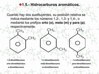 1.5.- Hidrocarburos aromáticos.
Cuando hay dos sustituyentes, su posición relativa se
indica mediante los números 1,2-, 1,3- y 1,4-, o
mediante los prefijos orto (o), meta (m) y para (p),
respectivamente.
1,2-dimetilbenceno
orto-dimetilbenceno
o-dimetilbenceno
1,3-dimetilbenceno
meta-dimetilbenceno
m-dimetilbenceno
1,4-dimetilbenceno
para-dimetilbenceno
p-dimetilbenceno
 