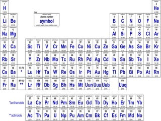 El átomo de carbono
 