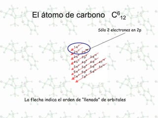 El átomo de carbono C6
12
La flecha indica el orden de “llenado” de orbitales
Sólo 2 electrones en 2p
 