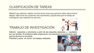 CLASIFICACIÓN DE TAREAS
Sobre lo que sabemos, realizar una lista de las cosas que queremos saber sobre el tema
elegido. Seleccionar las cuestiones más importantes y adjudicarlas para el trabajo de
investigación que realizarán los alumnos.
TRABAJO DE INVESTIGACIÓN
Elaborar esquemas y resúmenes a partir de las preguntas asignadas, y , ayudados
por sus familias. El profesor/a debe proporcionar una estructura al conocimiento para
que los alumnos no se pierda.
Presentar y poner en común los trabajos realizados.
 