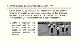 1. ANÁLISIS DE LA SITUACIÓN EDUCATIVA
En la etapa 1, se analizan las necesidades de los alumnos
tomando en cuenta las opiniones expresadas por los directivos,
docentes y los mismos alumnos. Se definen las causas y
consecuencias y se identifica también si se puede resolver.
 Definir y explicitar una
necesidad real de una
población específica que
puede ser una situación
problema posible de
resolver
 