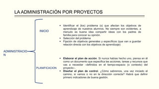 LA ADMINISTRACIÓN POR PROYECTOS
ADMINISTRACIO
N
 Identificar el (los) problema (s) que afectan los objetivos de
aprendizaje de nuestros alumnos. No siempre son evidentes, a
menudo es buena idea compartir ideas con los padres de
familia para conocer su opinión.
 Selección del problema
 Fijación de objetivos generales y específicos (que van a guardar
relación directa con los objetivos de aprendizaje)
INICIO
PLANIFICACION
 Elaborar el plan de acción. Si nunca habías hecho uno, piensa en él
como un documento que especifica las acciones, tareas y recursos que
vas a necesitar –definidos en el tiempo-espacio (o contexto) del
proyecto–.
 Diseñar el plan de control. ¿Cómo sabremos, una vez iniciado el
camino, si vamos o no en la dirección correcta? Habrá que definir
primero indicadores de buena gestión.
 
